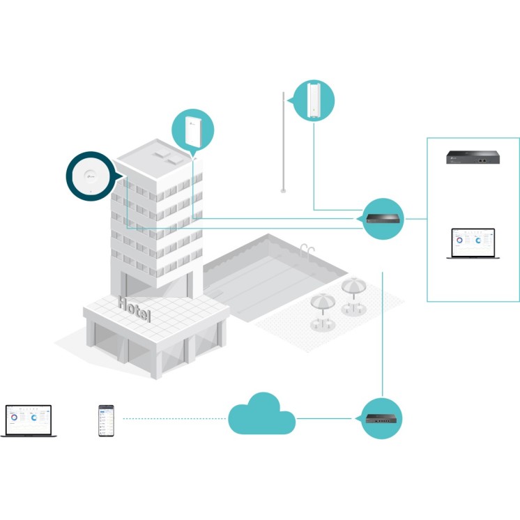 Point d'accès WiFi6 AX1800 Indoor IP67