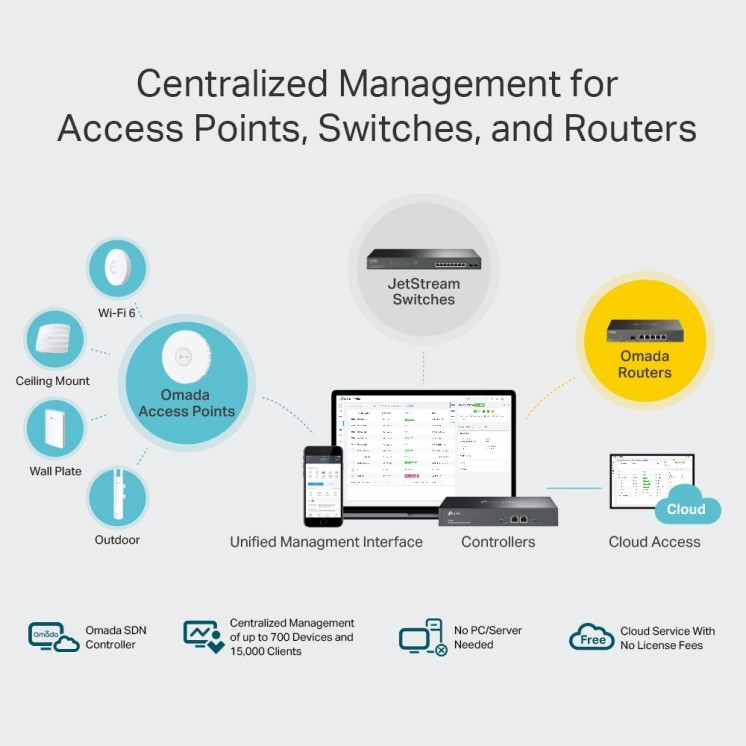 Contrôleur Réseau TP-Link Omada OC200  | Gestion centralisée Wi-Fi Pro