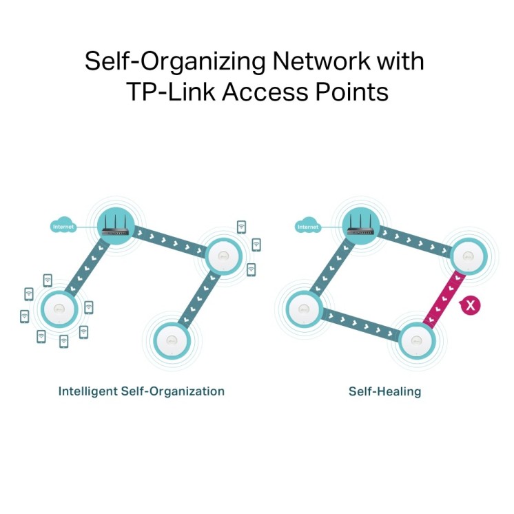 Routeur Wi-Fi 6 TP-Link ER706W – Double WAN, VPN, Gestion Omada Pro