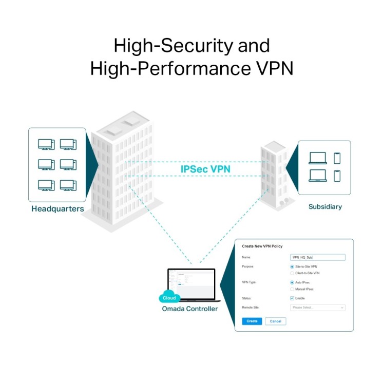 Routeur Wi-Fi 6 TP-Link ER706W – Double WAN, VPN, Gestion Omada Pro