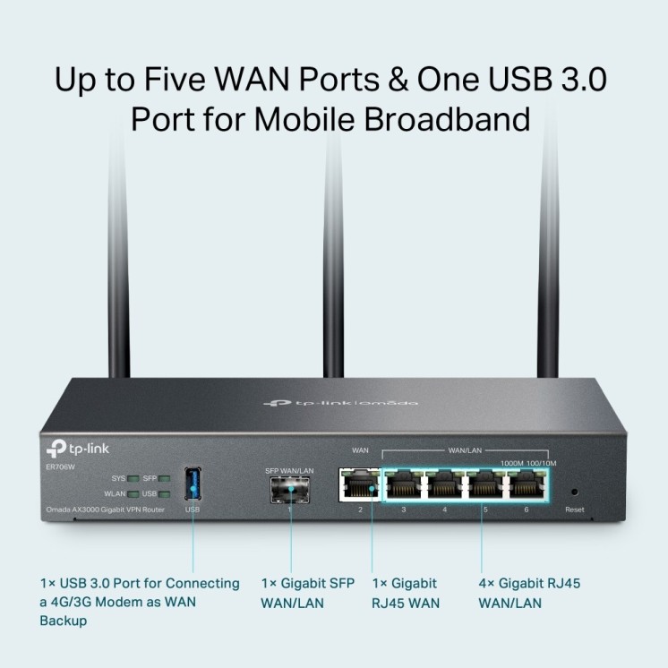 Routeur 4G Wi-Fi 6 TP-Link ER706W-4G – Pro, Omada, SIM, Double WAN