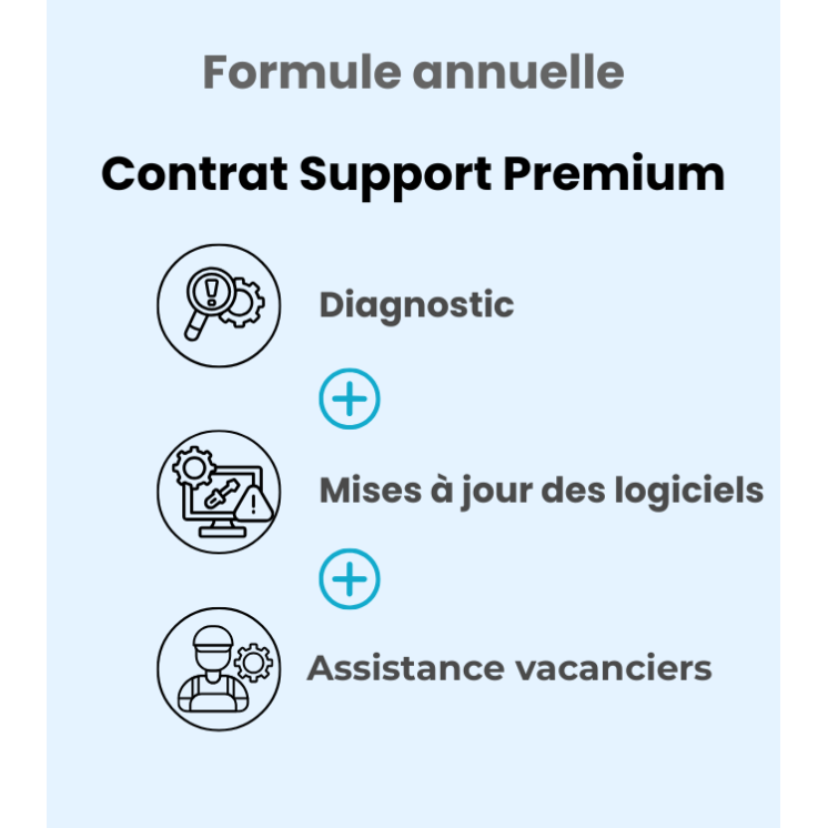 Visuel Contrat Support Premium 360 - Annuel avec les services proposés