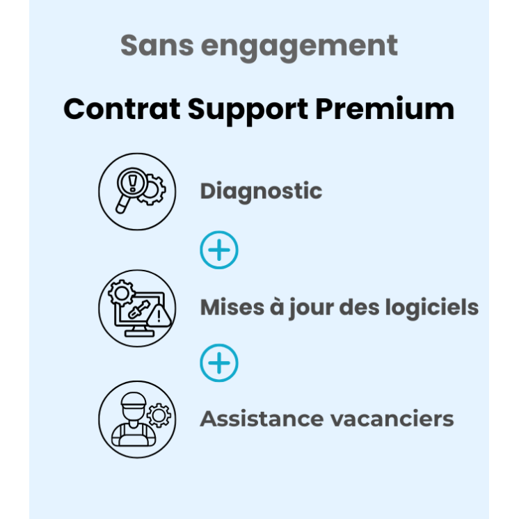 Visuel Contrat Support Premium 360 - Mensuel avec caractéristiques associées